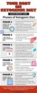 Keto Diet Plan for Weight Loss India Free